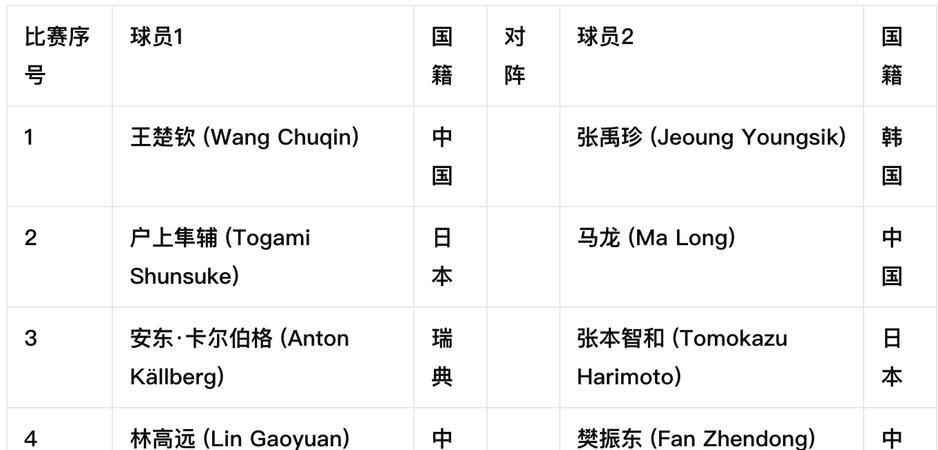 包含法国大比分胜出，豪取小组头名晋级淘汰赛的词条